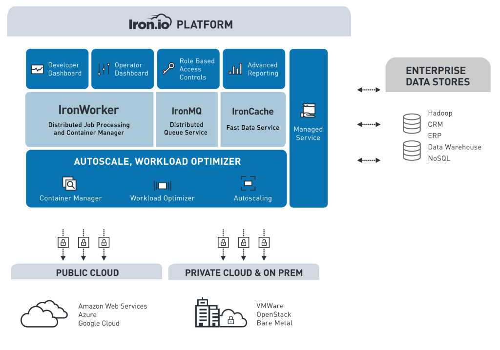 Platform_Diagram_V5 - The Iron.io Blog