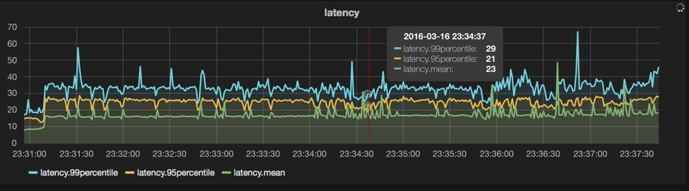 1M msg/sec: IronMQv3 Hits Dos Commas - The Iron.io Blog