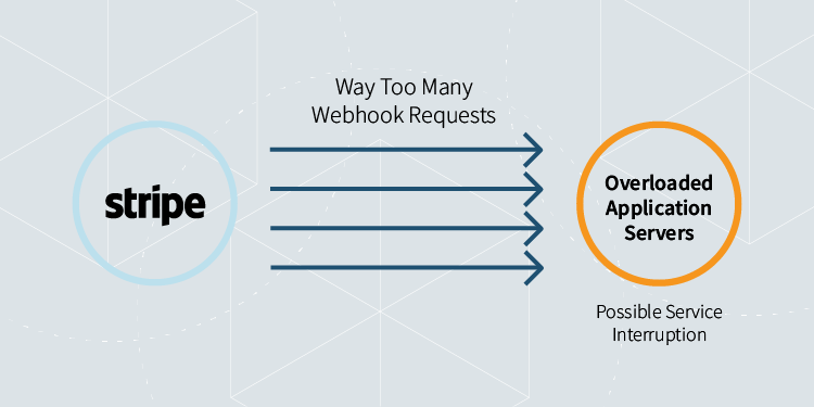 IronMQ and IronWorker can help prevent downtime caused by webhooks