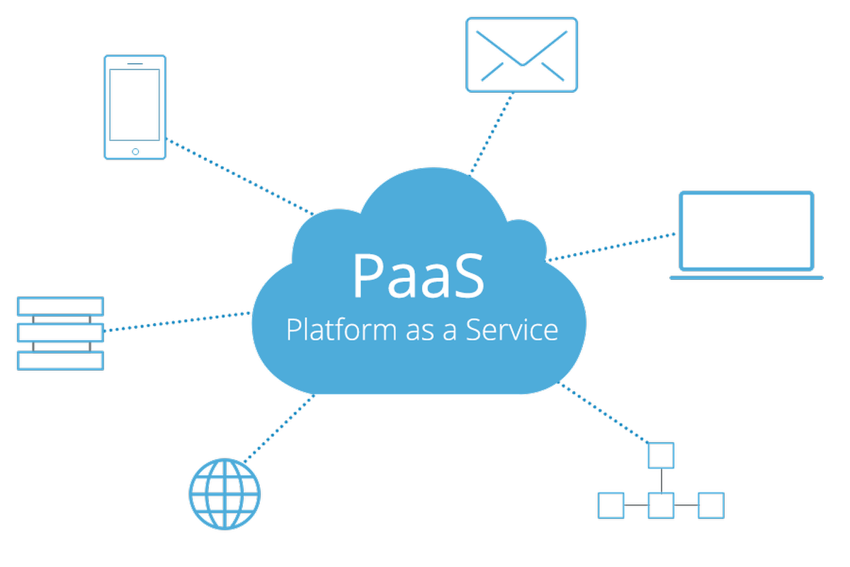 Platform as a Service - What is PaaS? | The Iron.io Blog