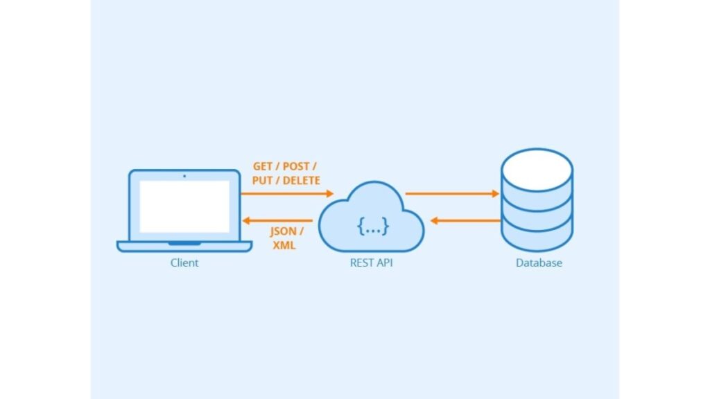 What Is REST API? - The Iron.io Blog