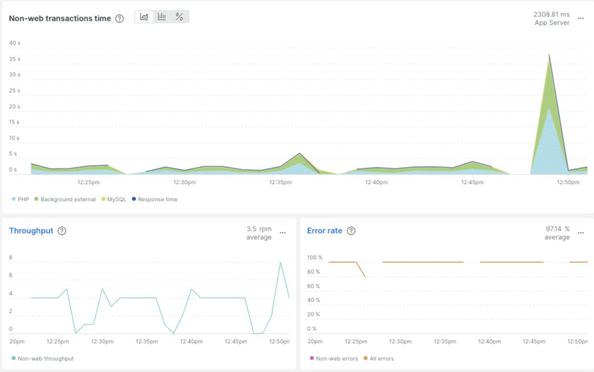 Metrics and graphs from an example IronWorker project in New Relic